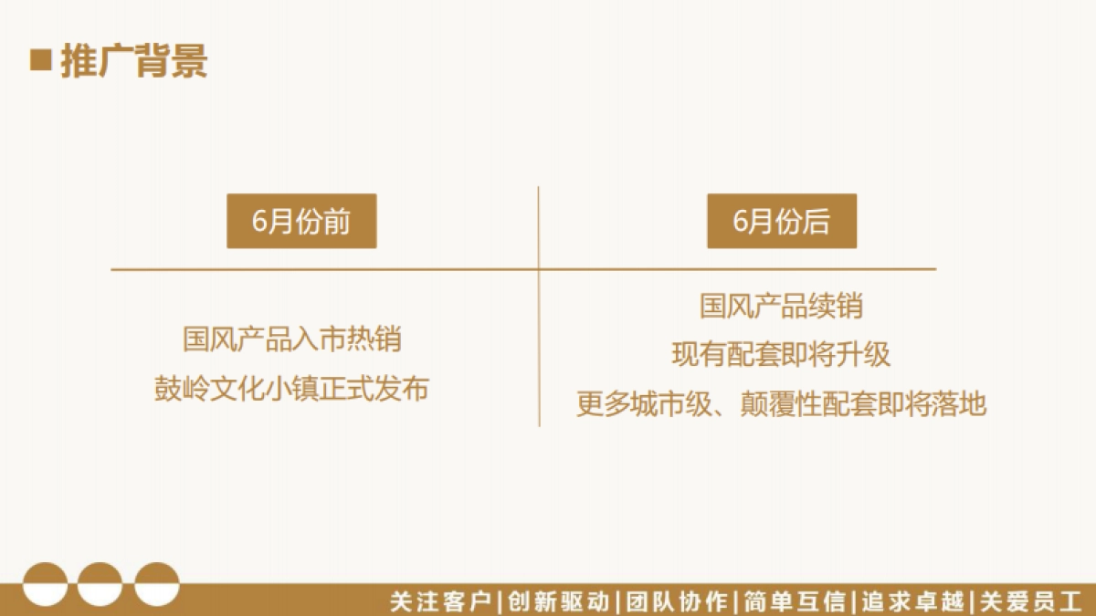 世茂云上鼓岭月推广方案_第2页