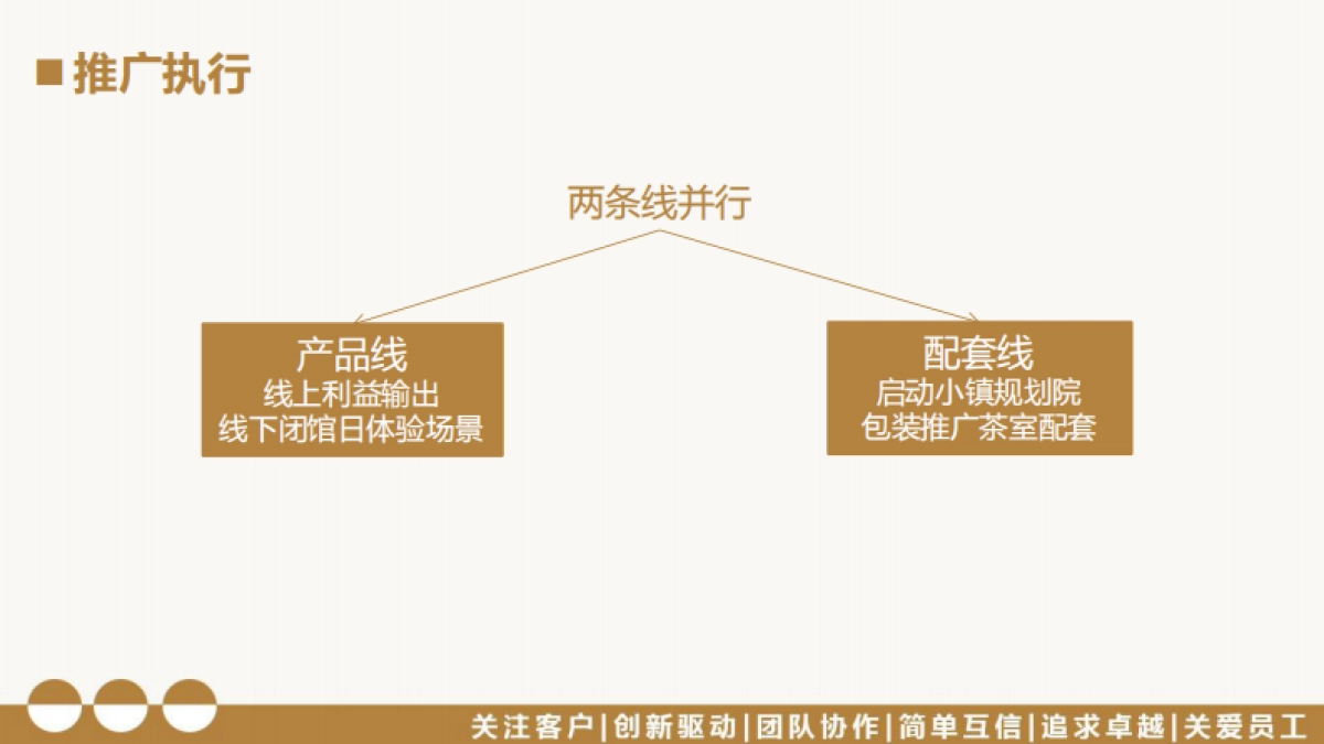 世茂云上鼓岭月推广方案_第6页