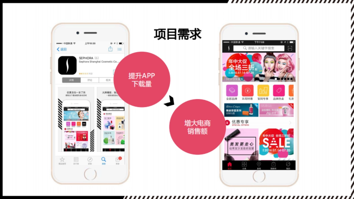 丝芙兰电商项目推广运营建议案_第2页