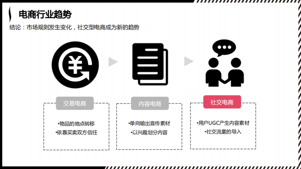 丝芙兰电商项目推广运营建议案_第6页