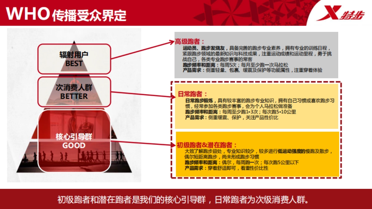 特步跑步品类数字营销推广方案_第7页