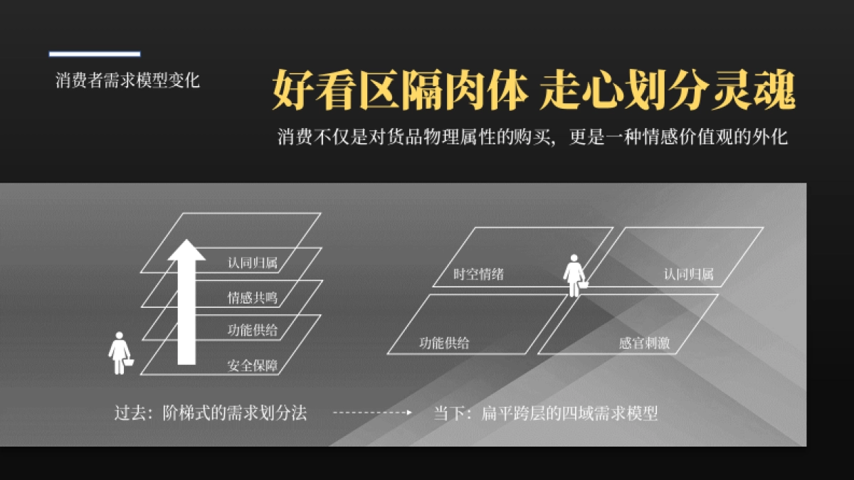 特步山海-东方腔调产品推广方案_第4页