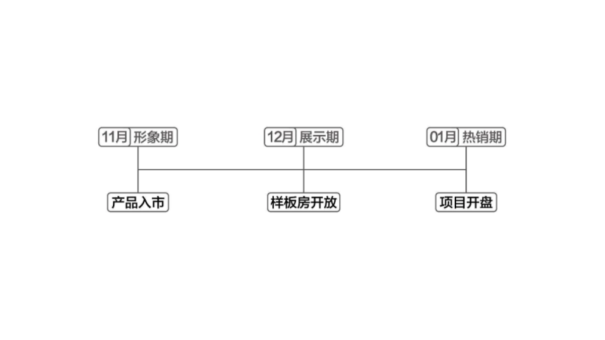 天橙中国-广州越秀天珹推广策略方案._第4页