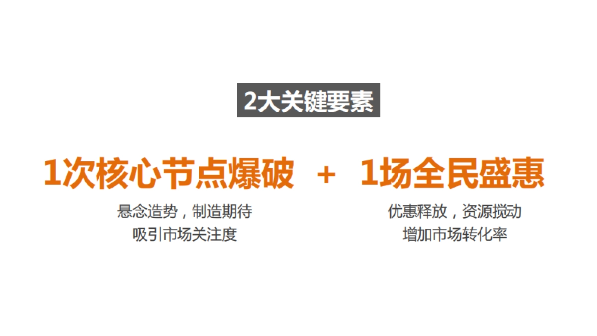 万科星城1194公寓推广铺排_第3页