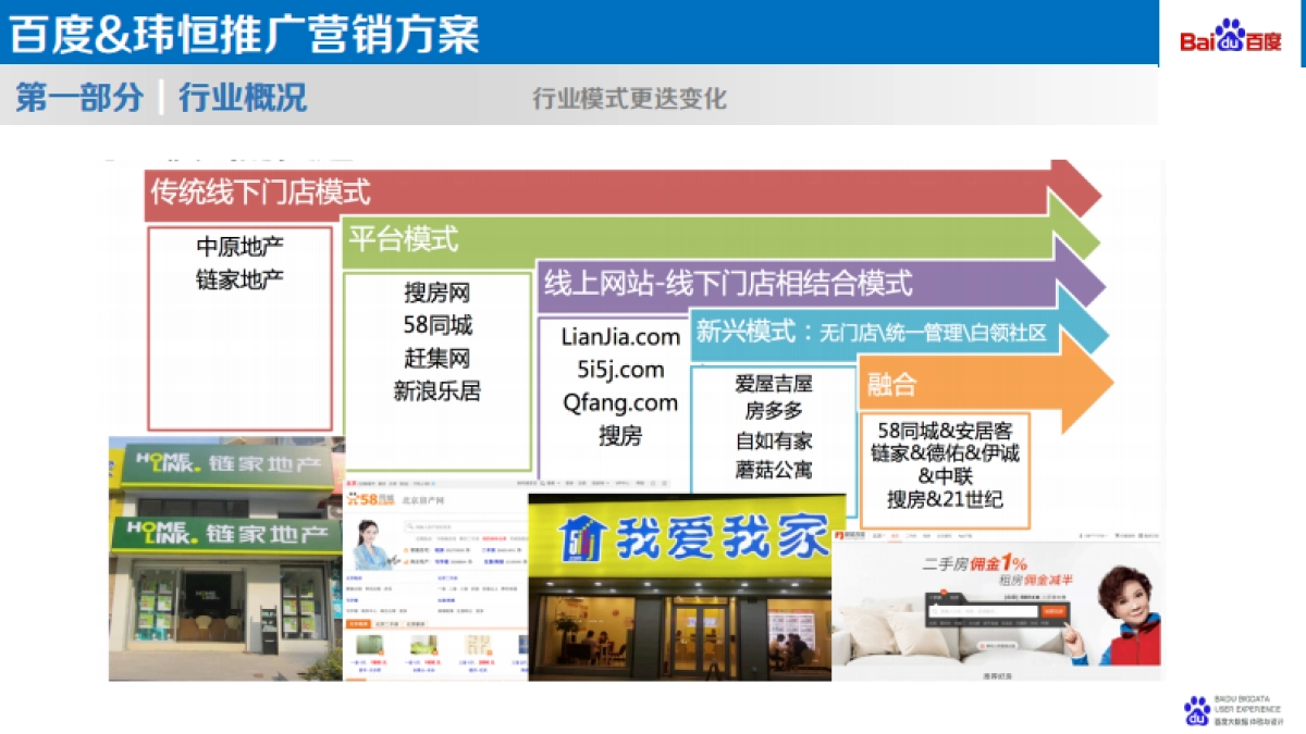 玮恒&百度 产品推广方案_第3页