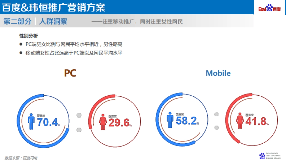 玮恒&百度 产品推广方案_第7页