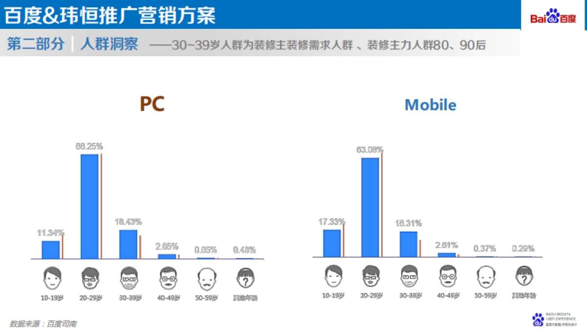 玮恒&百度 产品推广方案_第8页