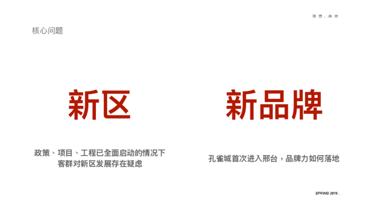 邢台孔雀城年度策略推广方案_第3页