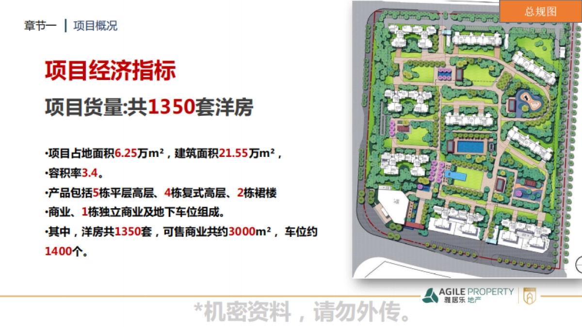 雅居乐万象郡年度营销推广提报_第3页