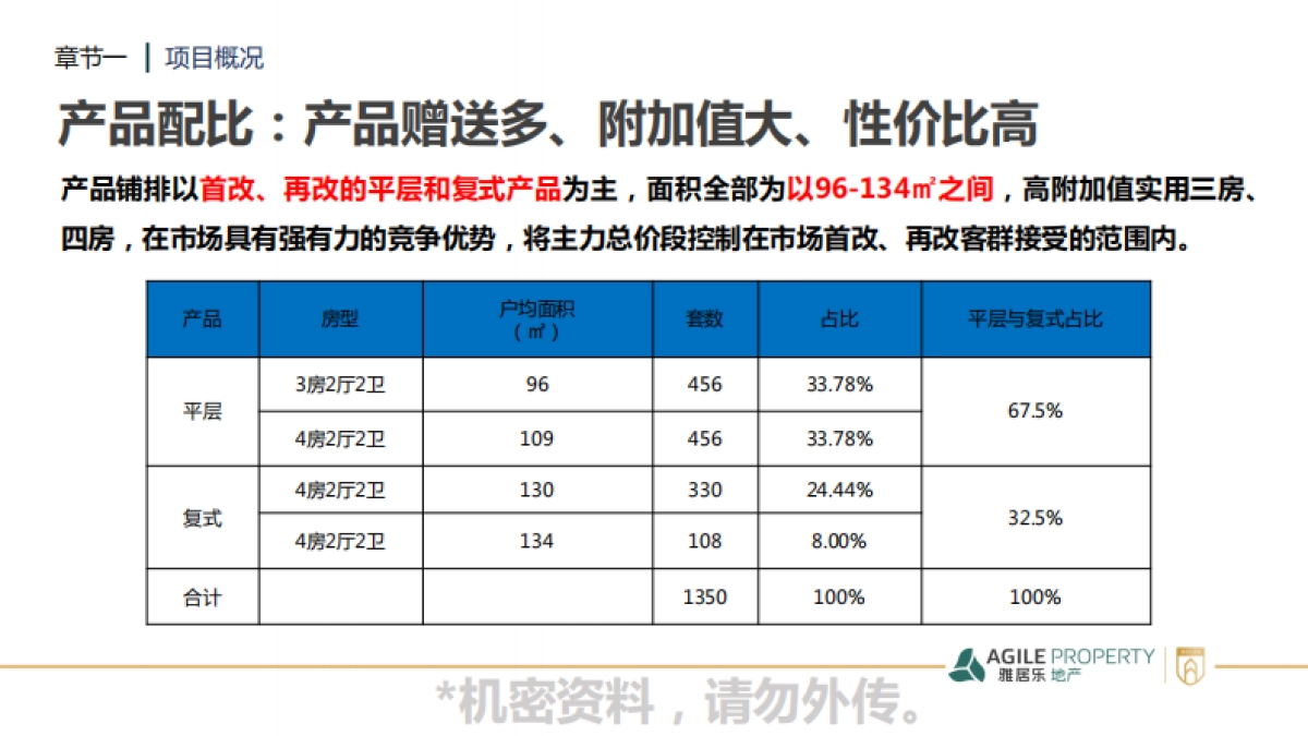 雅居乐万象郡年度营销推广提报_第5页