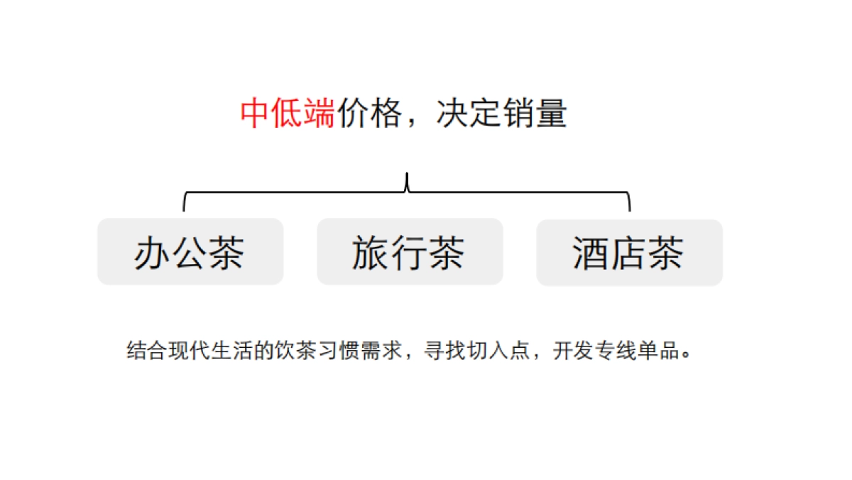 亿健春茶推广思路_第10页