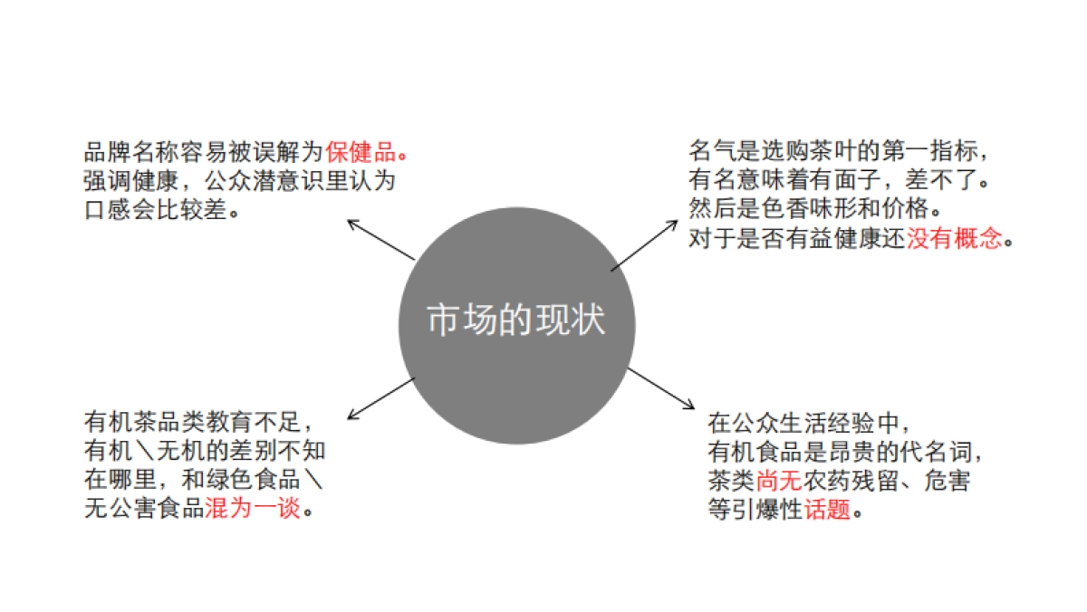 亿健春茶推广思路_第5页