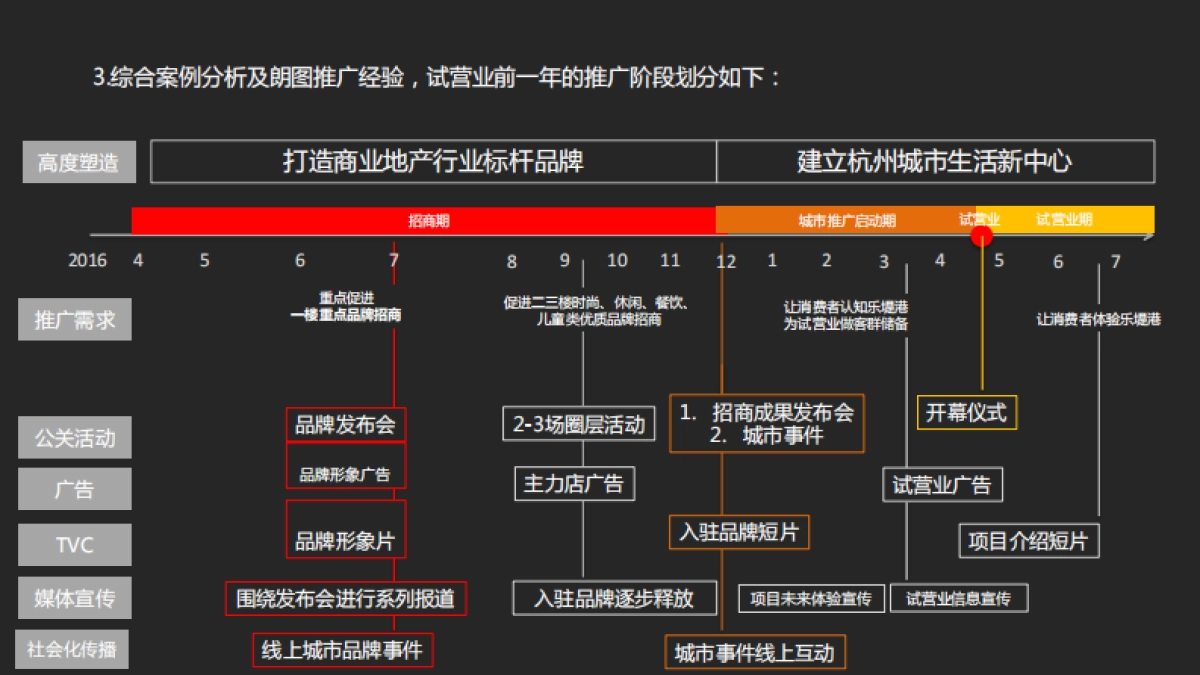 远洋乐堤港整体推广规划_第10页