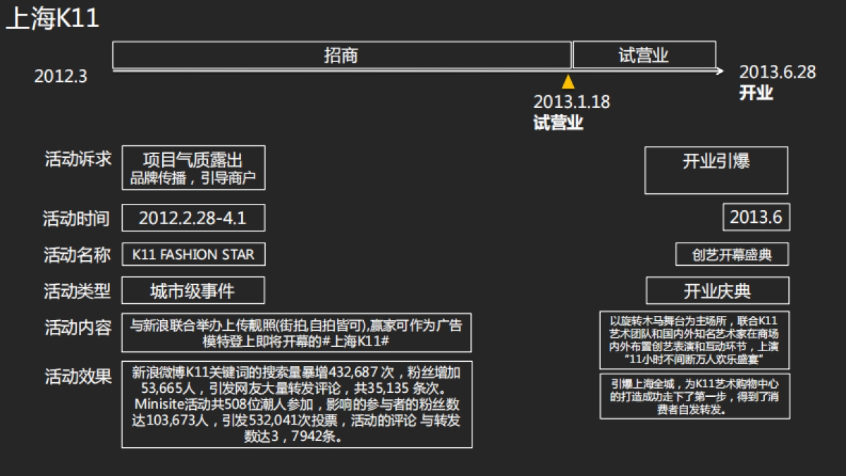 远洋乐堤港整体推广规划_第3页