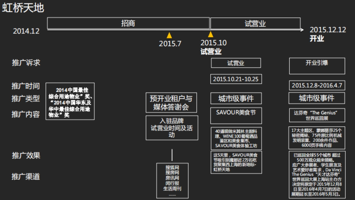 远洋乐堤港整体推广规划_第4页