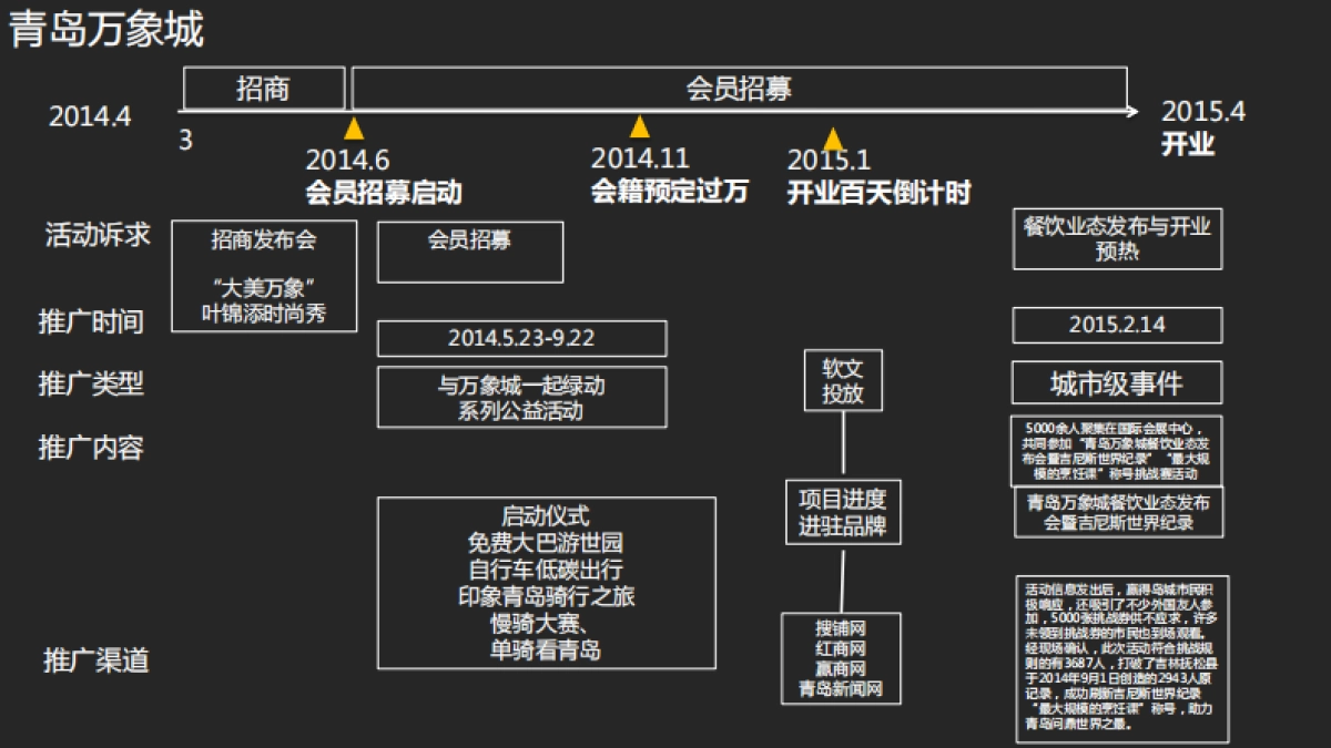 远洋乐堤港整体推广规划_第5页