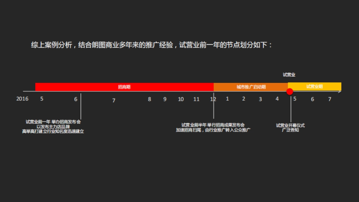 远洋乐堤港整体推广规划_第6页