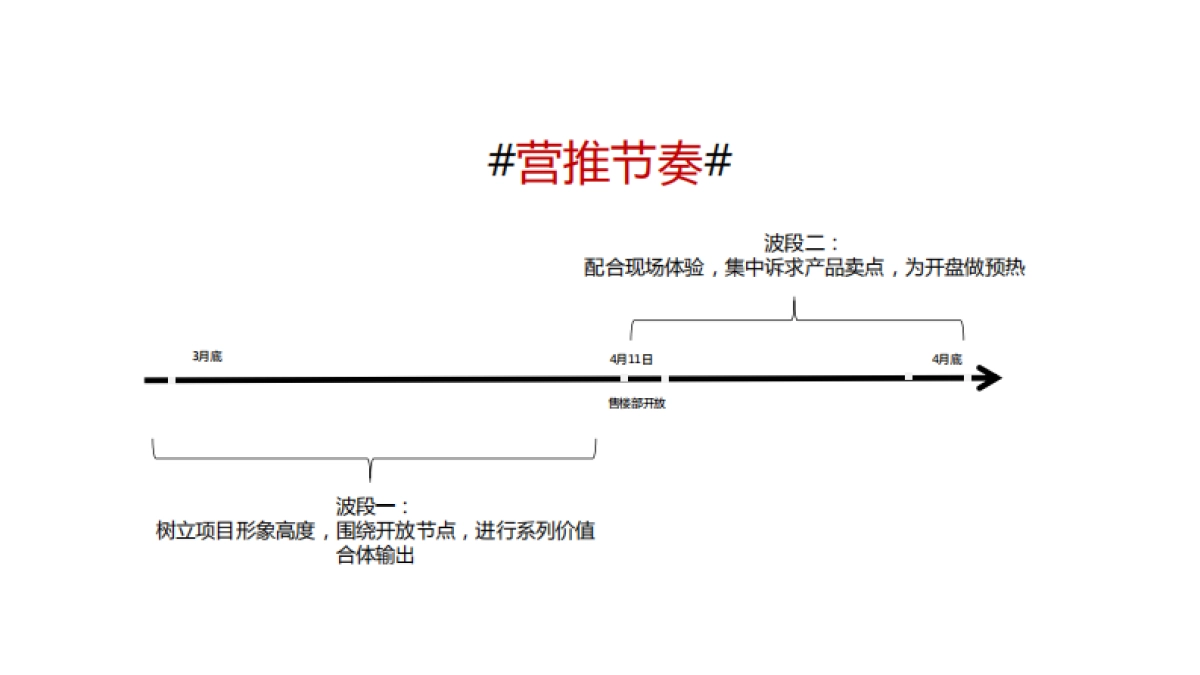 悦珑府4月推广方案_第4页