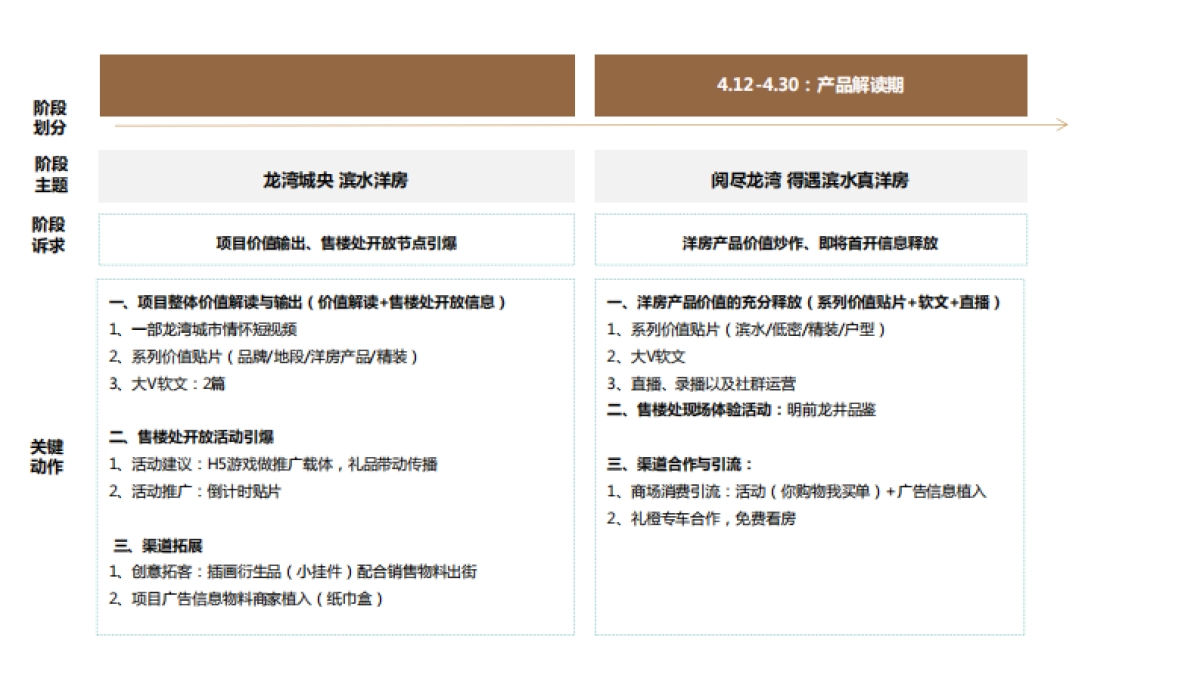 悦珑府4月推广方案_第5页
