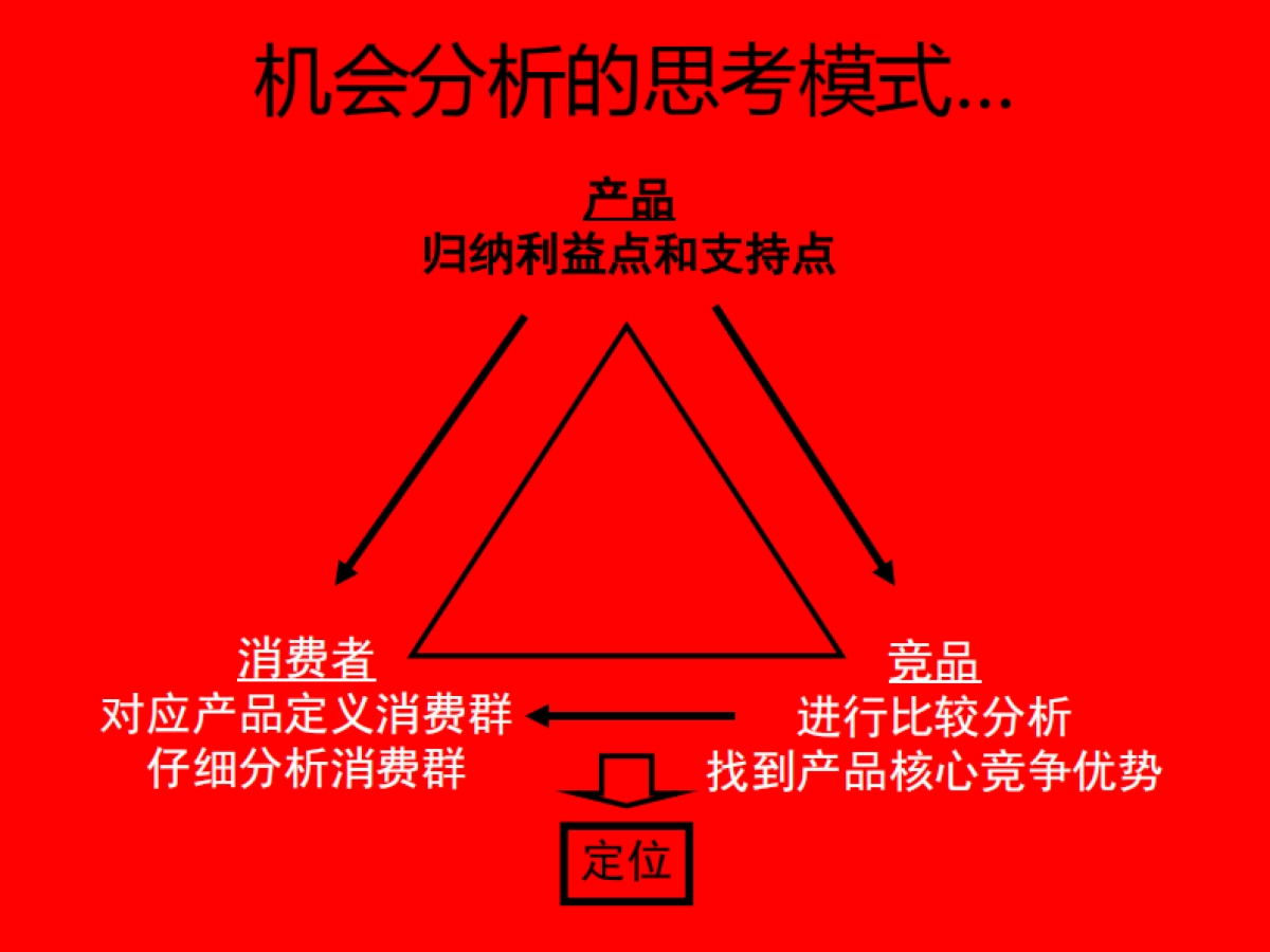 昭阳和牧场-领馆一号推广方案_第7页