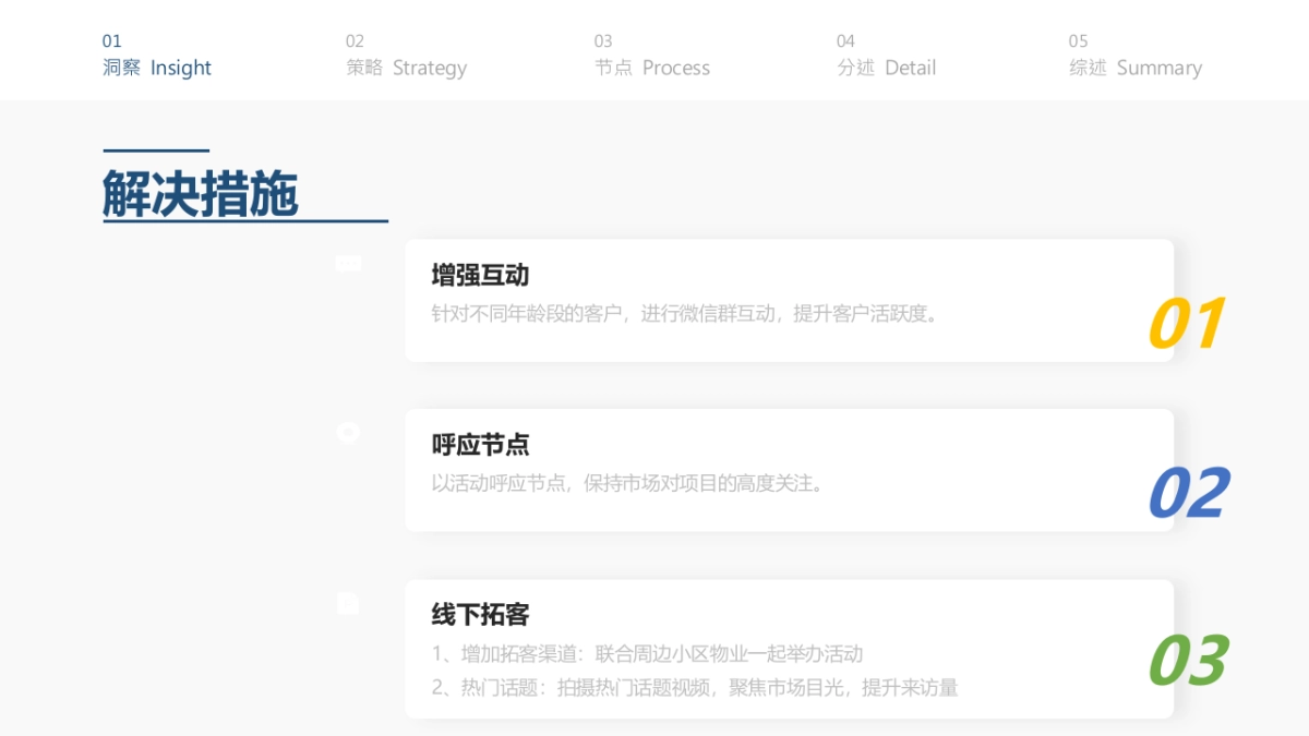 2021优乐惠菜市场年度营销推广方案&预算_第4页