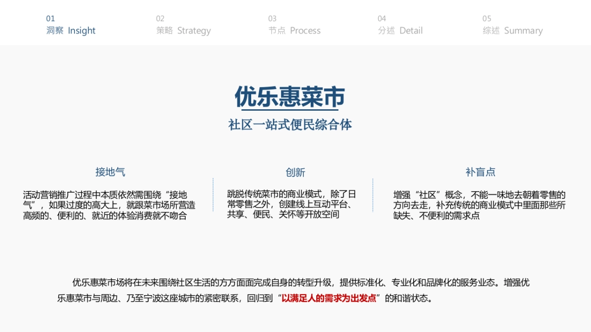 2021优乐惠菜市场年度营销推广方案&预算_第7页