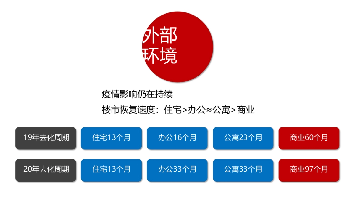 2021远洋风景喜市商业洋房年度推广策略汇报_第5页