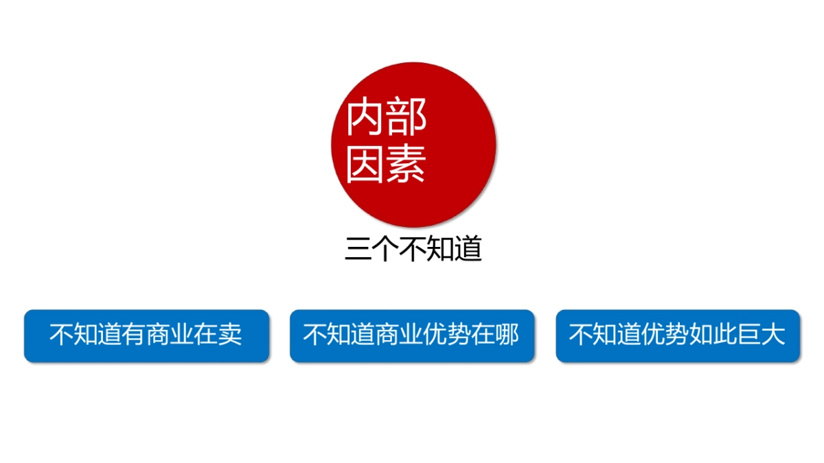 2021远洋风景喜市商业洋房年度推广策略汇报_第6页