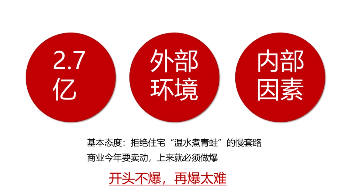 2021远洋风景喜市商业洋房年度推广策略汇报_第7页