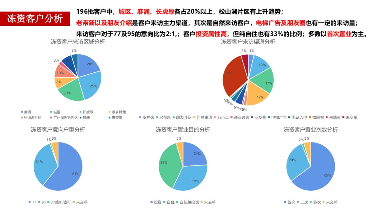 2021珠江万科城二期推广计划-20P_第2页