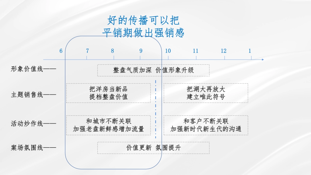 2022百瑞景7-9月推广策划案_第3页