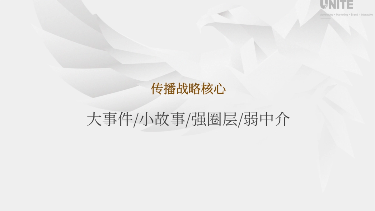 2022凤翥澜山年度传播推广策略方案_第7页
