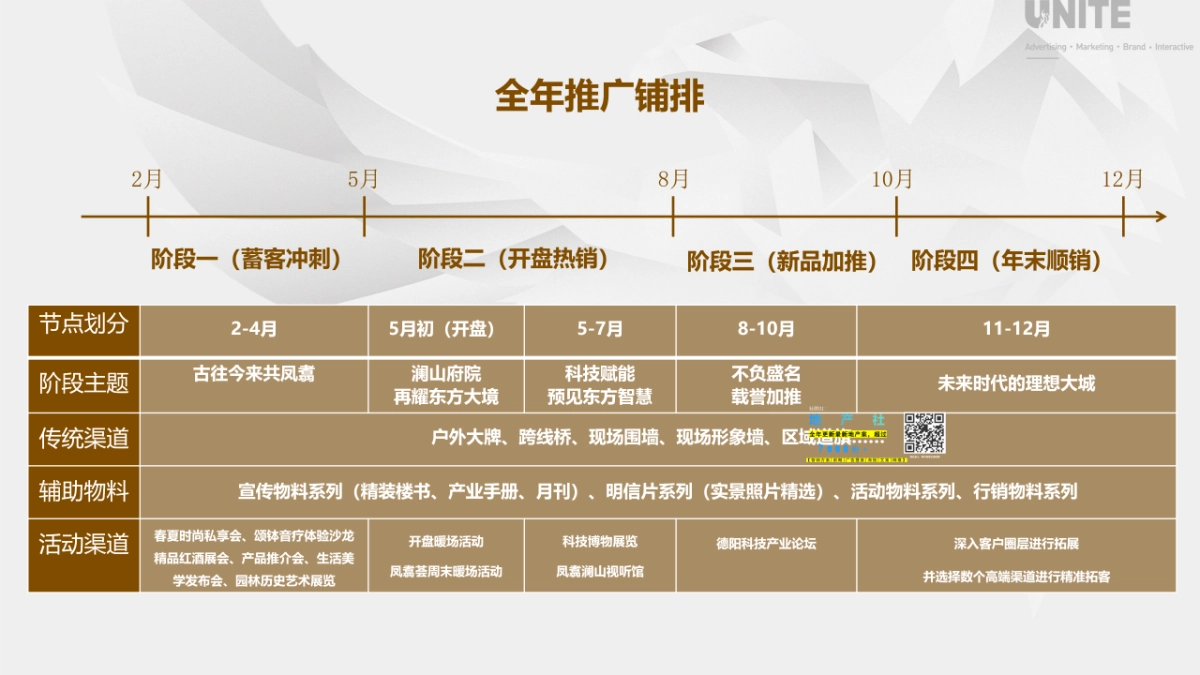 2022凤翥澜山年度传播推广策略方案_第9页