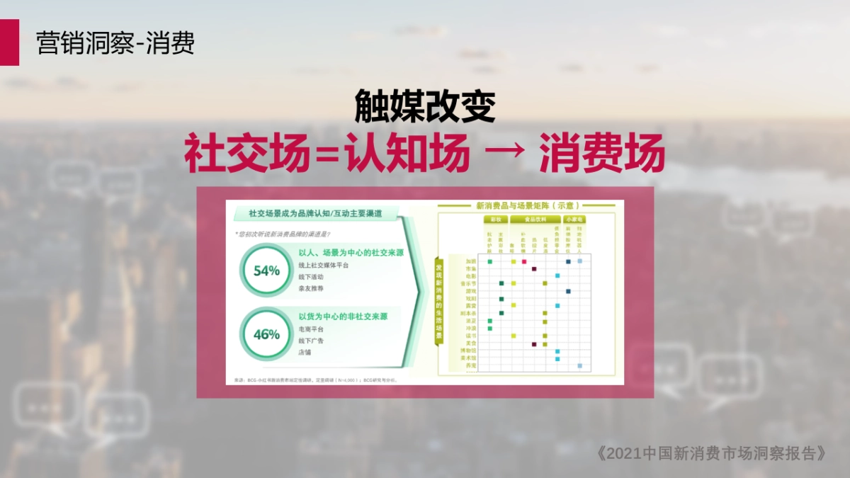 2022年Q2 LG蒸汽衣物护理机推广活动v0523_第10页