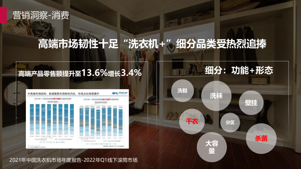 2022年Q2 LG蒸汽衣物护理机推广活动v0523_第5页