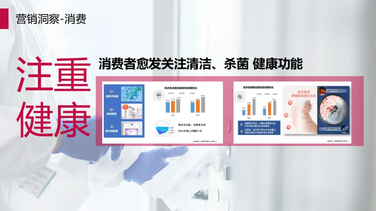 2022年Q2 LG蒸汽衣物护理机推广活动v0523_第7页