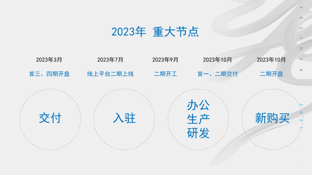 2023工业产业园推广策划方案_第8页