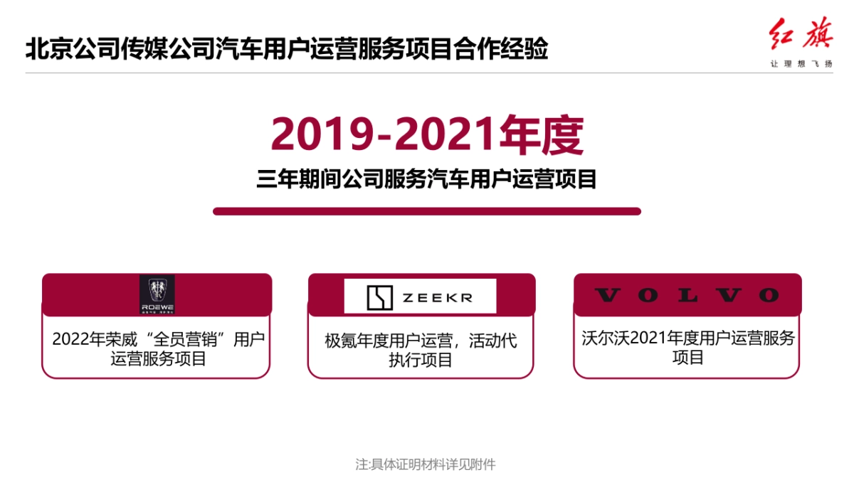 2023年红旗元宇宙推广及运营项目方案_第4页