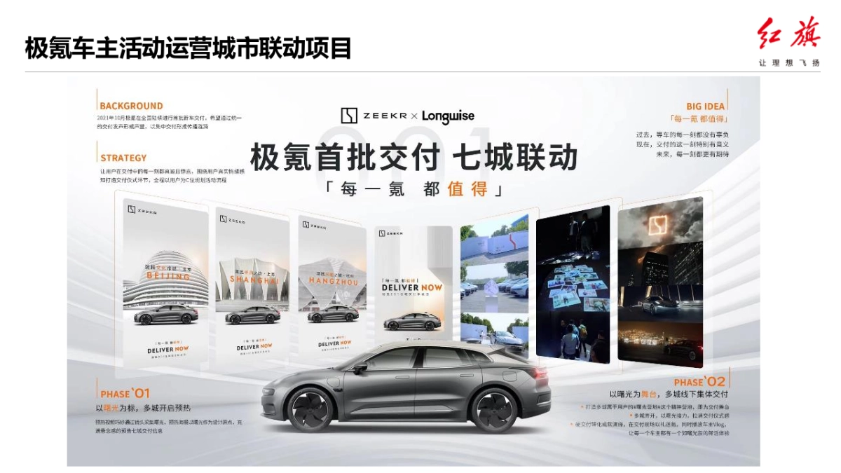 2023年红旗元宇宙推广及运营项目方案_第7页