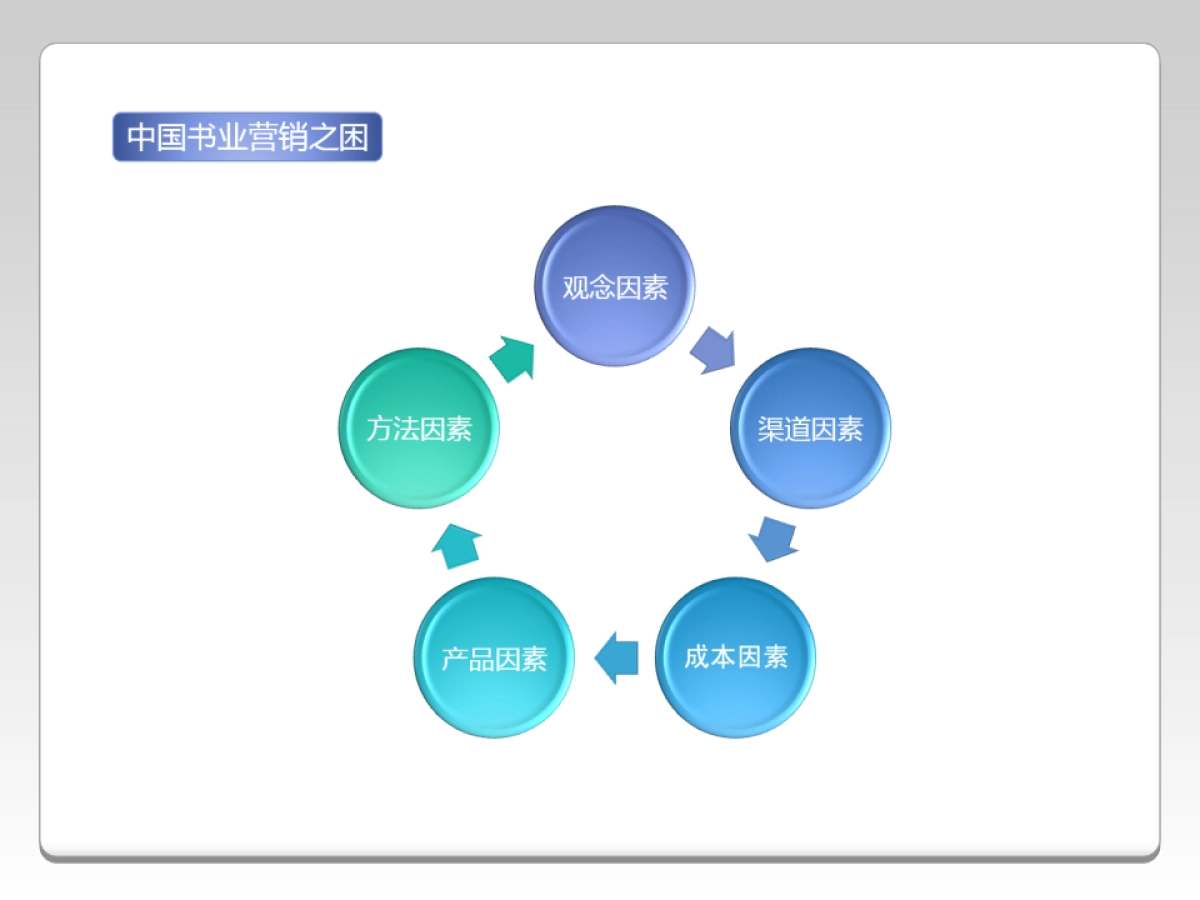 《向尚传媒图书》网络推广方案说明书_第6页