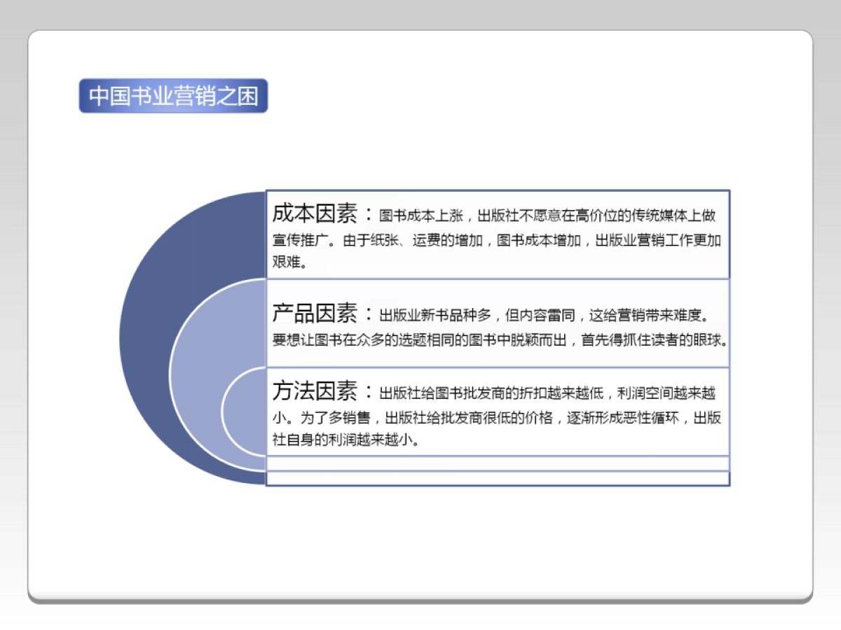 《向尚传媒图书》网络推广方案说明书_第8页