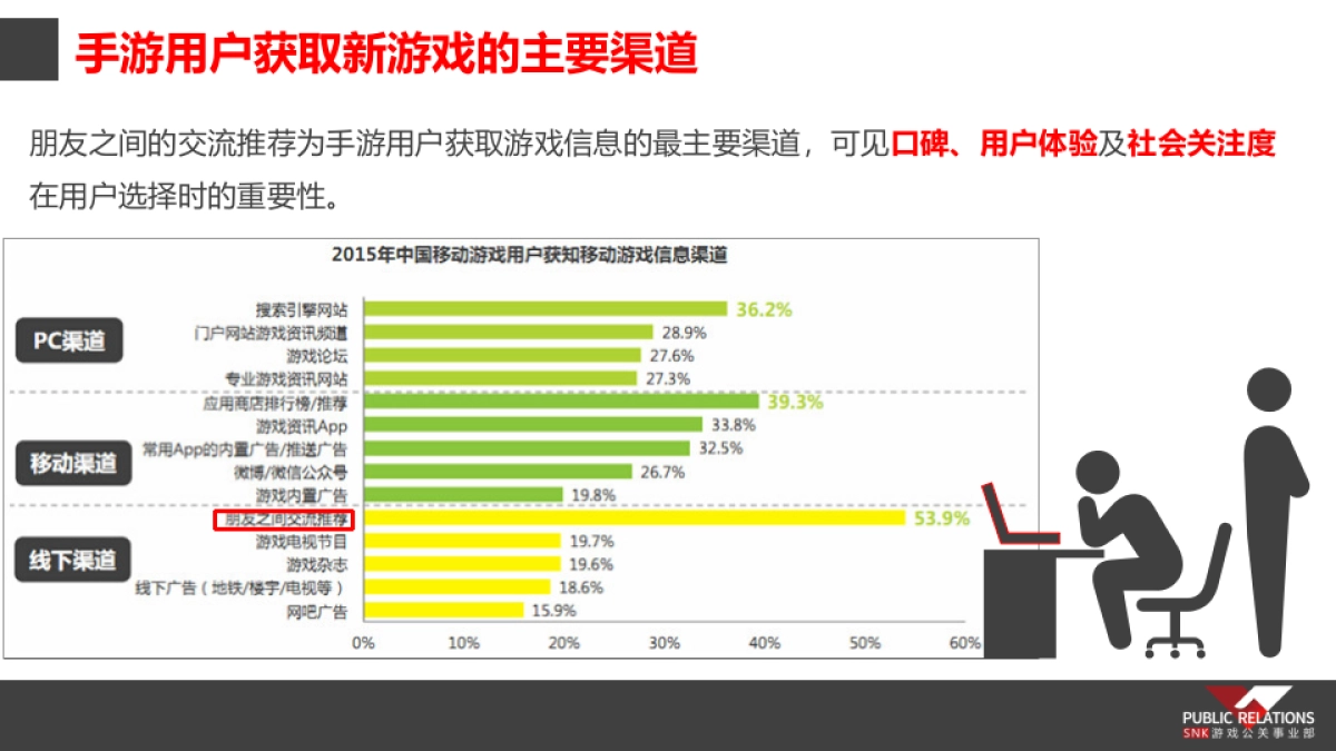 2015卡牌手游《战歌》传播推广方案-40P_第7页