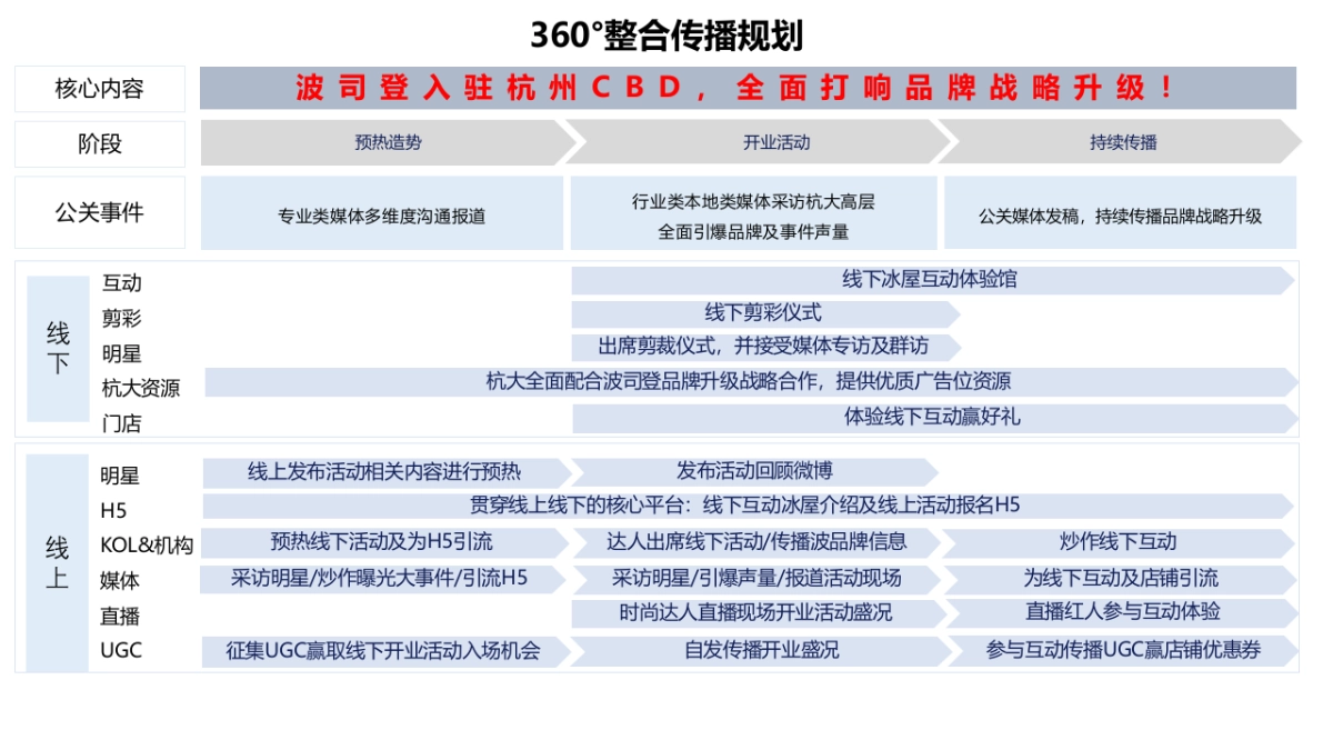 2018波司登杭大店铺开业营销推广方案_第6页