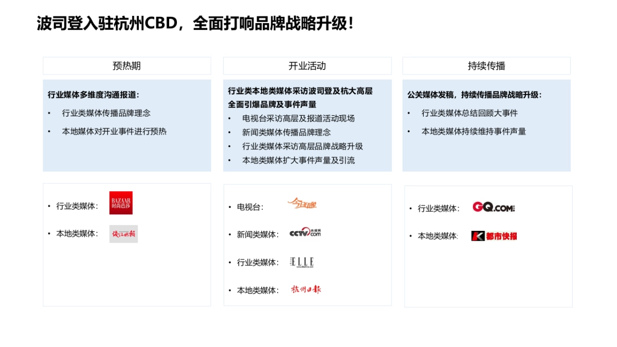 2018波司登杭大店铺开业营销推广方案_第8页
