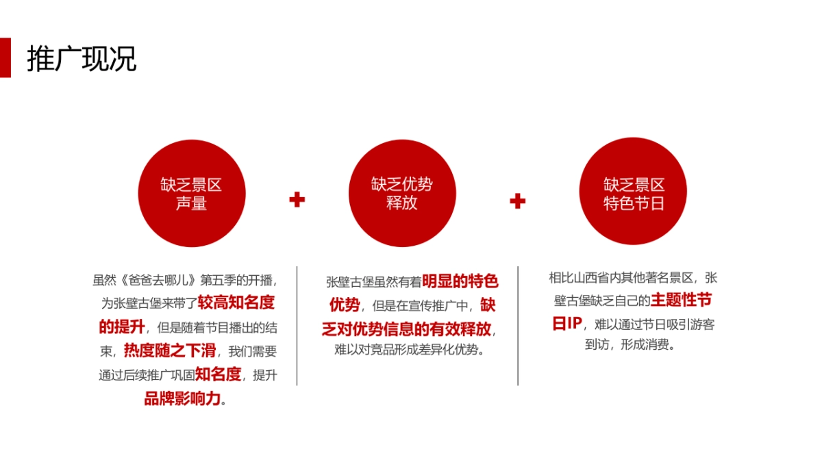 2018张壁古堡民俗年推广活动策划方案_第3页