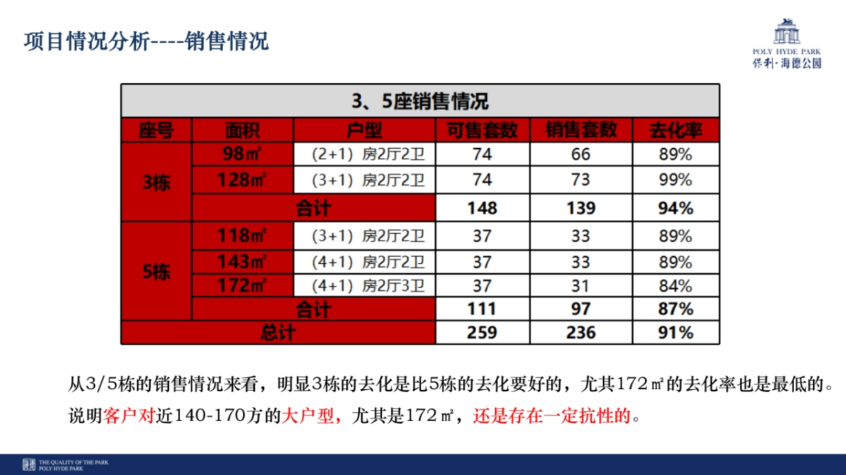 2020 4月保利·海德公园季度推广方案_第7页