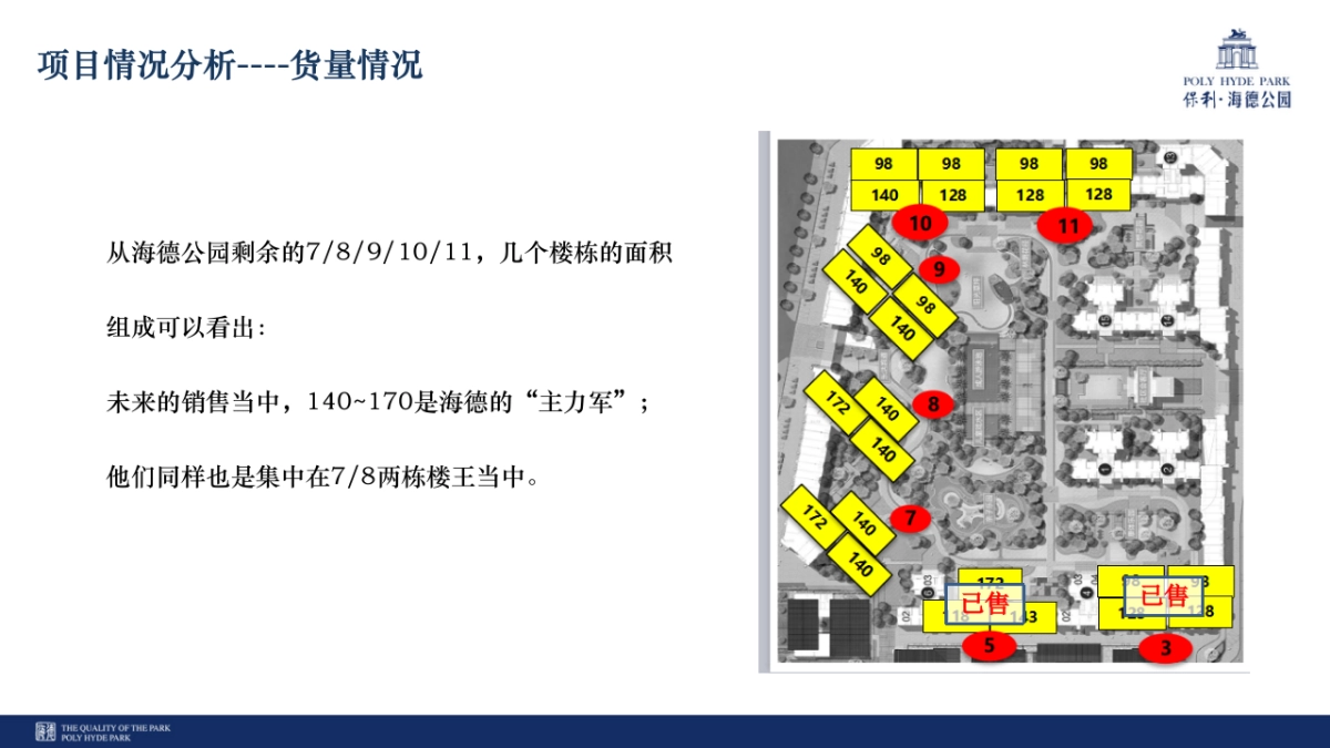 2020 4月保利·海德公园季度推广方案_第8页