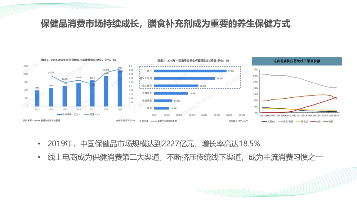2021Greenlife年度推广方案_第6页