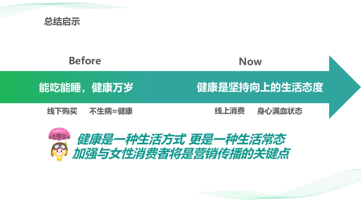 2021Greenlife年度推广方案_第9页