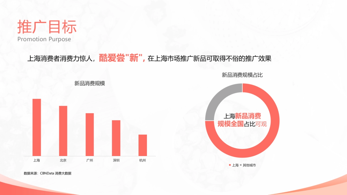 2021健康食品地铁媒体推广方案-40P_第6页